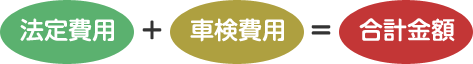 法定費用＋車検費用＝合計金額